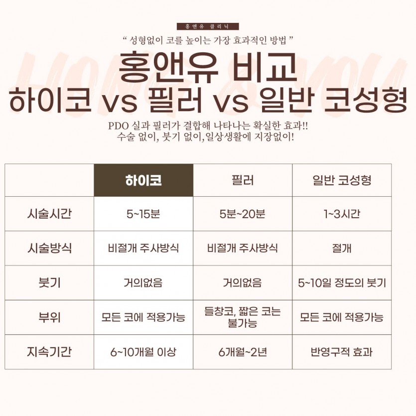 서울대입구, 서울대입구역, 서울, 피부과, 하이코,하이코필러,하이코필러잘하는곳, 신림, 사당, 봉천동, 신림역, 사당역, 봉천역, 낙성대, 낙성대역