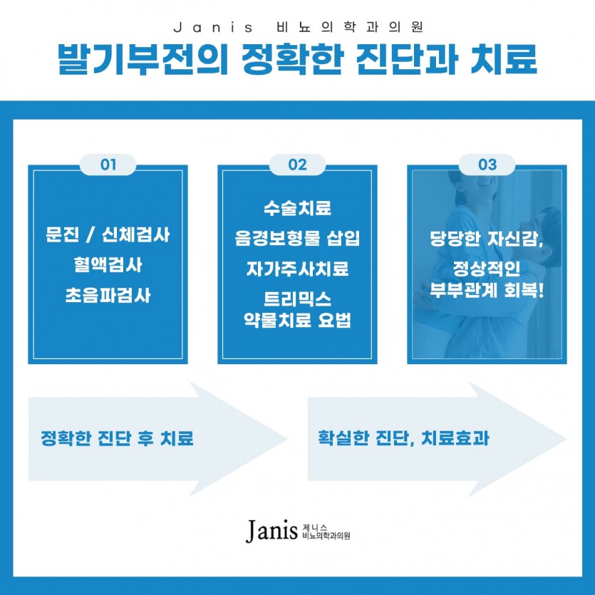 부천, 상동, 상동역, 비뇨기과, 발기부전, 송내, 송내역, 부평, 부평역, 인천, 일산, 김포, 파주, 부개역, 백석, 마두