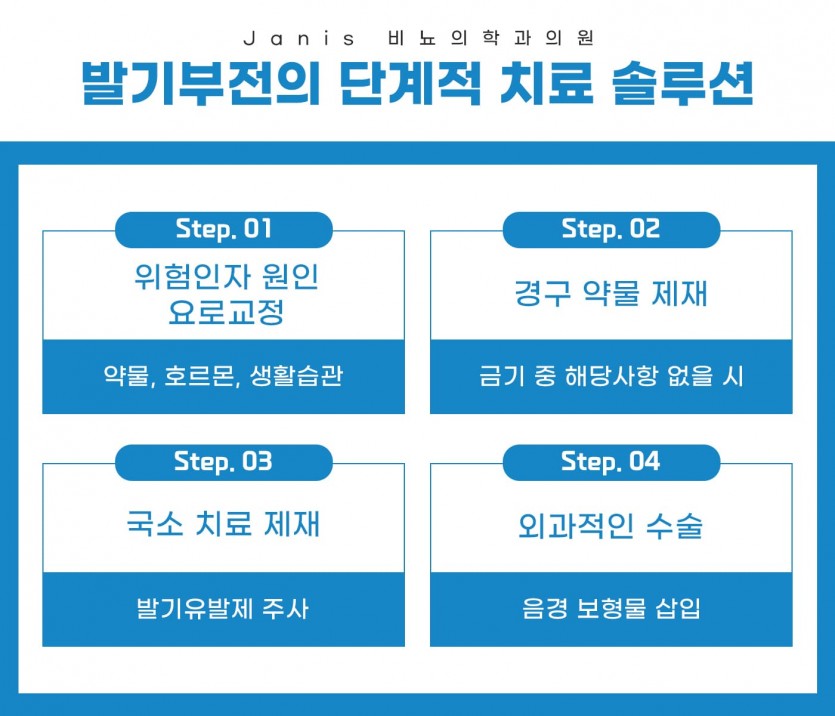 부천, 상동, 상동역, 비뇨기과, 발기부전, 송내, 송내역, 부평, 부평역, 인천, 일산, 김포, 파주, 부개역, 백석, 마두