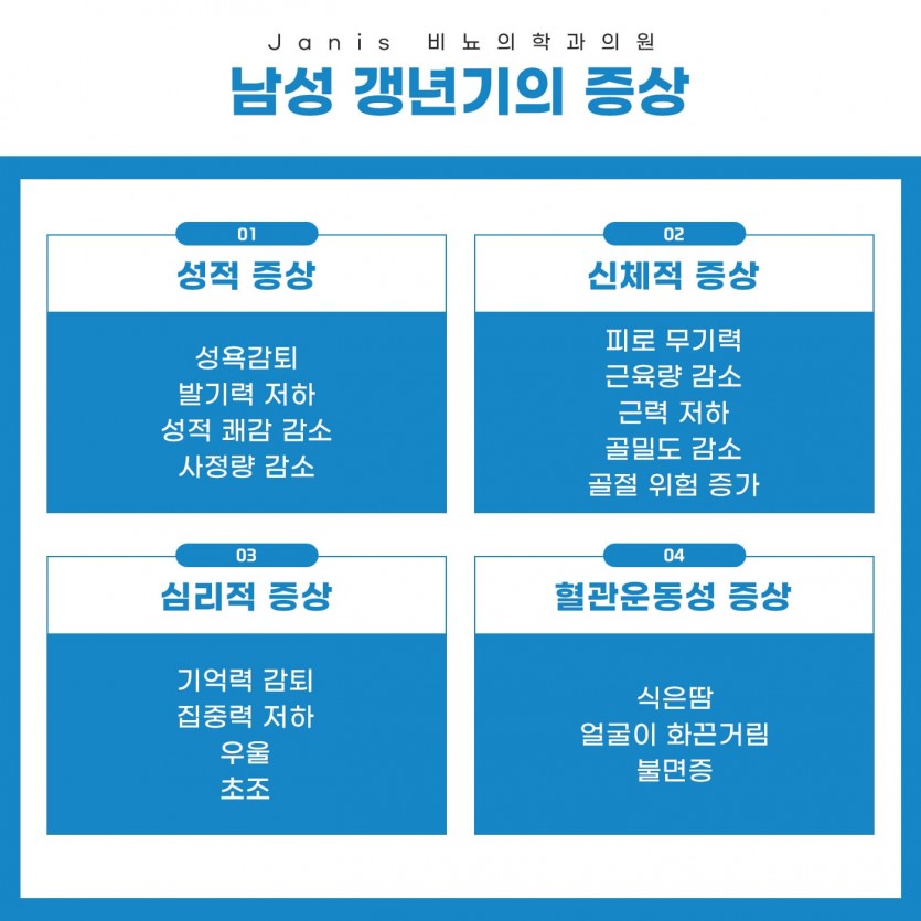 부천, 상동, 상동역, 비뇨기과, 남성갱년기, 남자갱년기증상, 남성호르몬, 남성호르몬주사, 송내, 송내역, 부평, 부평역, 인천, 일산, 김포, 파주, 부개역, 백석, 마두