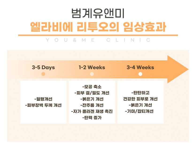 안양, 범계, 평촌, 리투오, 피부과, 안양역, 범계역, 평촌역, 과천, 의왕, 군포, 안산, 시흥, 화성, 수원, 광명